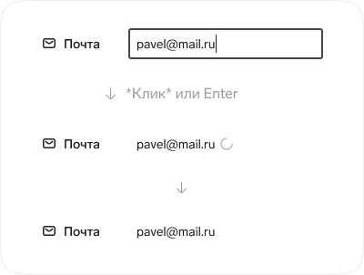 Строка «Почта»: поле в фокусе со значением «pavel@mail.ru», после клика или Enter — значение текстом со спиннером справа, затем без спиннера